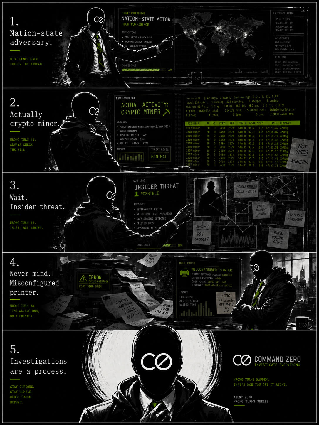 Command Zero — investigation is a process