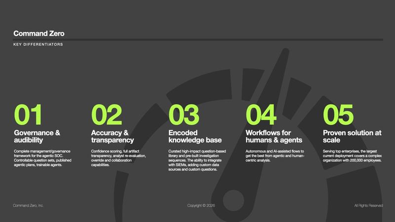 Command Zero Brand Guidelines.014 — Command Zero Brand Guidelines