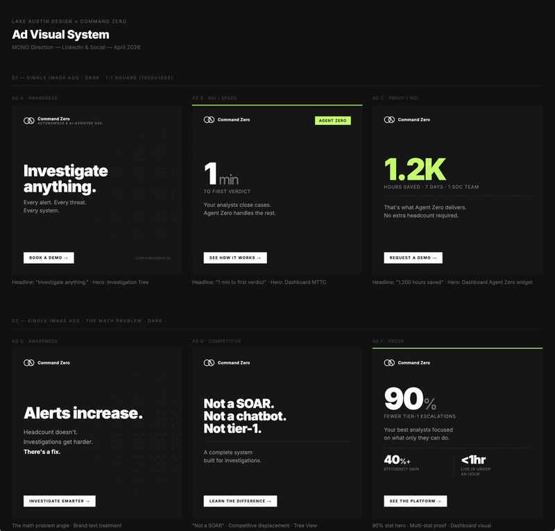 Screenshot 2026 04 16 at 5.26.50 PM — Social Media   Command Zero
