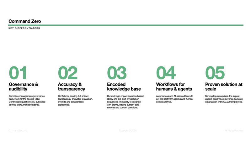 Command Zero Brand Guidelines Command Zero Brand Guidel