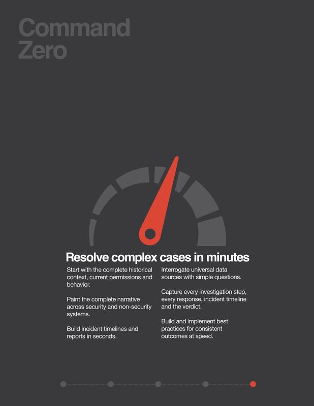 Cases in minutes Command Zero